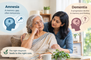 amnesia vs dementia